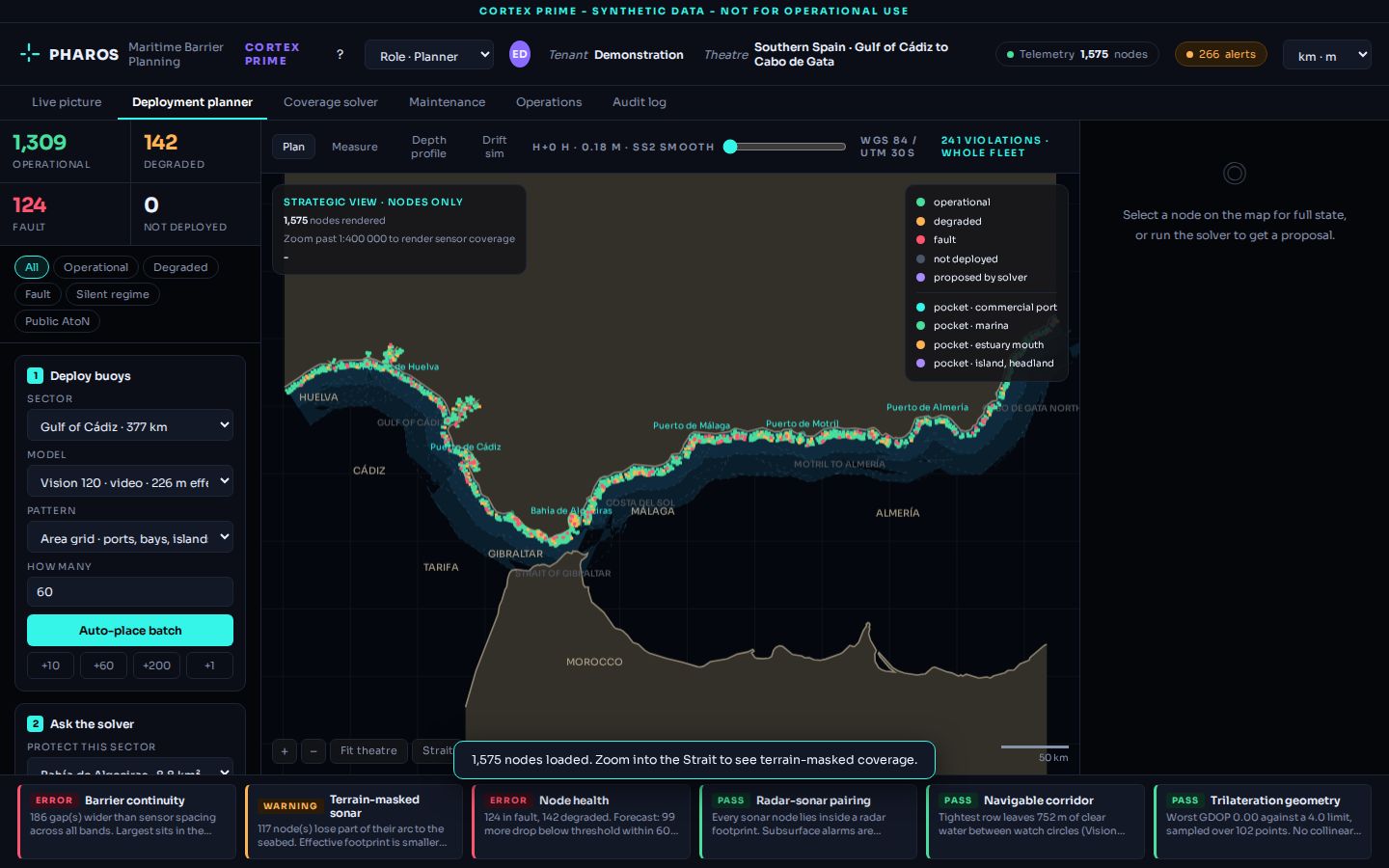 The PHAROS planner prototype showing a whole coastal sector with nodes coloured by state, a legend and the deployment panel. A banner reads synthetic data, not for operational use.
